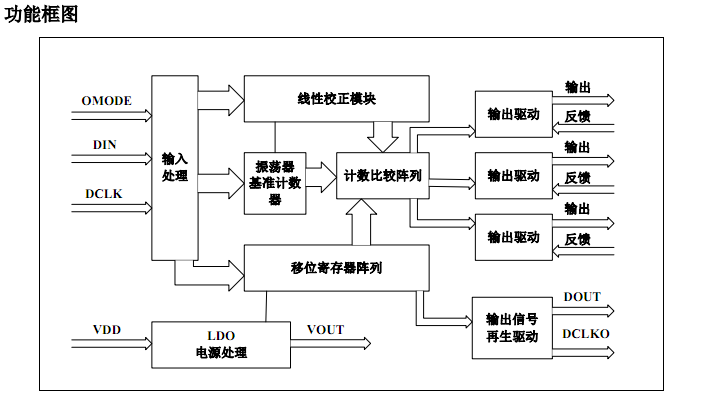 三通道恒流驅(qū)動(dòng)灰度調(diào)制燈帶裝飾照明電源管理ICSM16716的應(yīng)用(圖2)
