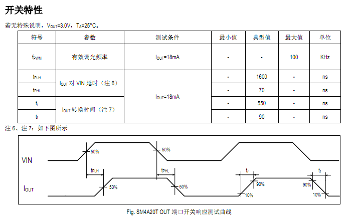 LED低壓燈帶恒流芯片方案SM4A20T室內(nèi)外裝飾照明設計應用(圖2)