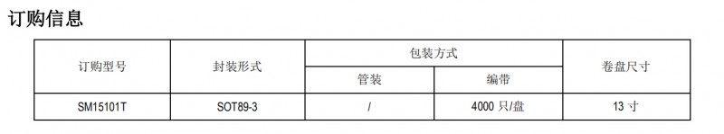 SM15101T訂購信息