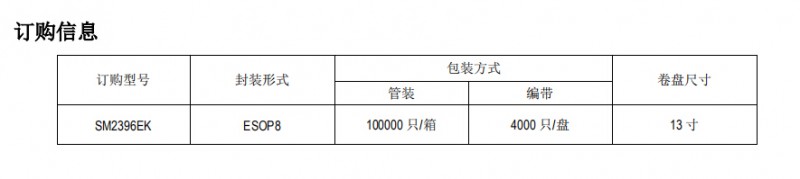 SM2396EK訂購信息圖