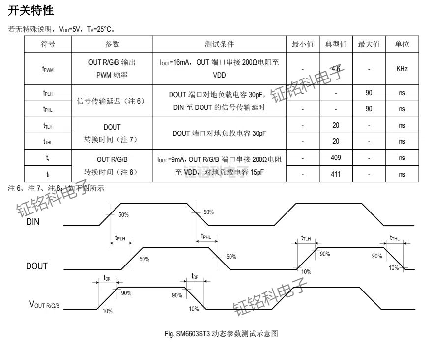 SM6603ST3 動(dòng)態(tài)參數(shù)測(cè)試示意圖.jpg