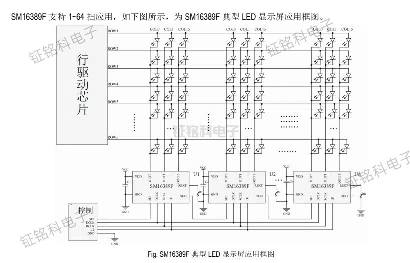 SM16389F 典型 LED 顯示屏應(yīng)用框圖.jpg