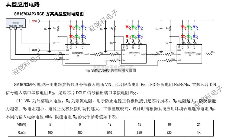 SM16703SP3 與 SM16703AP3:探尋 LED 驅(qū)動芯片的差異(圖1) SM16703AP3 RGB 方案典型應用電路圖 (1).jpg