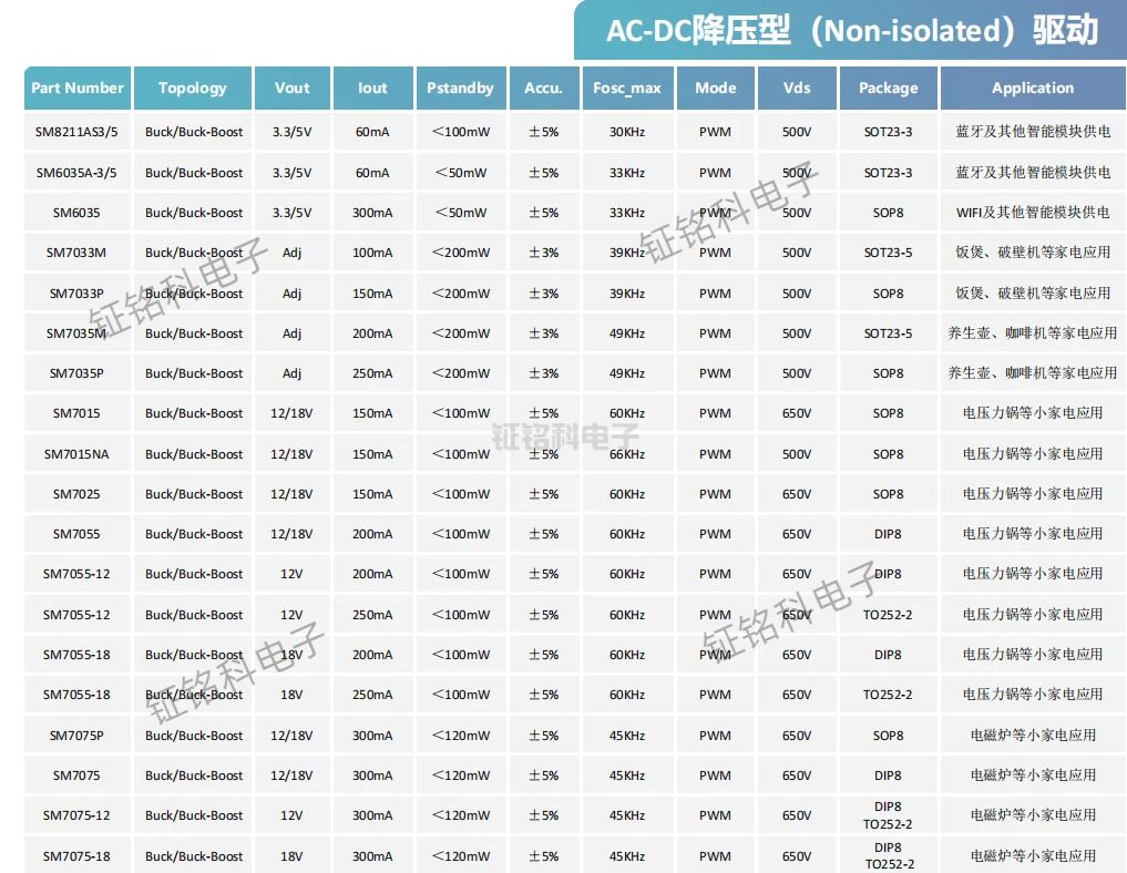 非隔離恒壓 ACDC 電源芯片 SM7015/SM7025/SM7075P 選型指南(圖1) 電源芯片.jpg